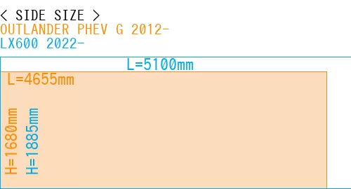 #OUTLANDER PHEV G 2012- + LX600 2022-